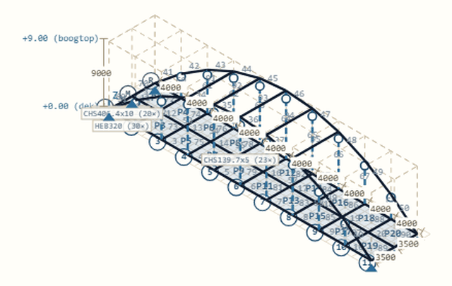 Volledig 3D-FEM-model in de solver: boogbrug met staven, platen en lasten