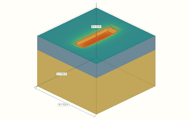 Grondmodel in de 3D-solver: zettingskom onder een fundering in een grondblok
