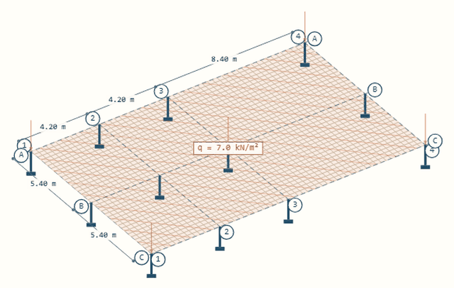 Plaatmodel in de solver: vloerveld met steunpunten en belasting