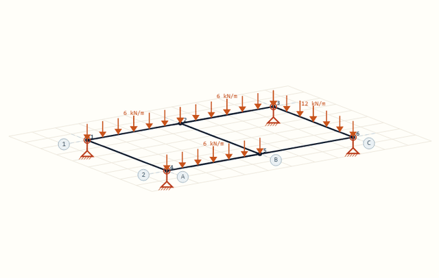 Balkenroostermodel in de solver: kruisende liggers met lasten en steunpunten